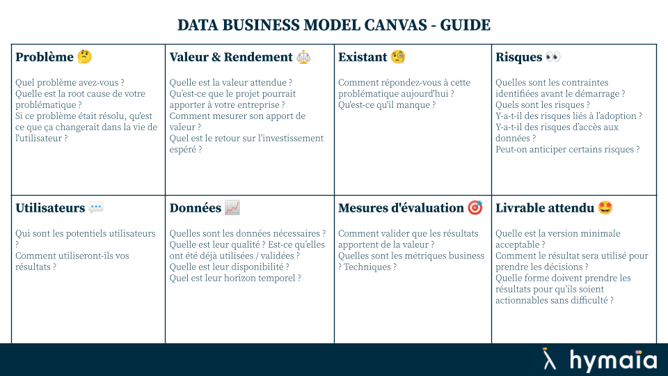 Guide du Data Business Model Canvas