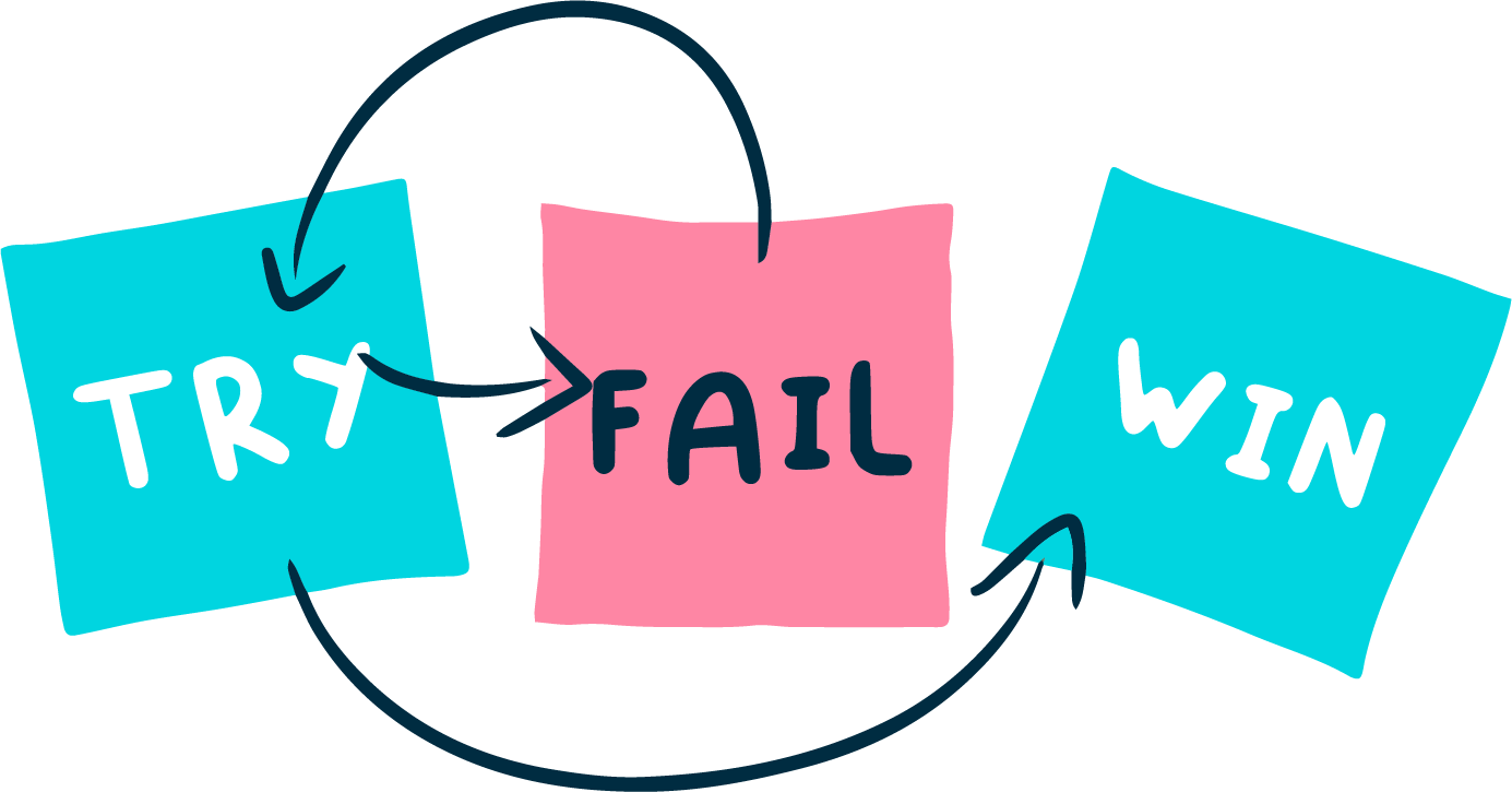 Try - Win - Fail